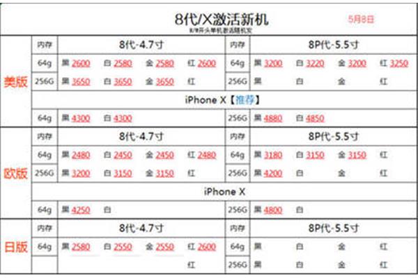 所有手机价格,所有手机价格表