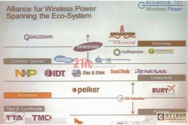 无限联盟微信商业平台,wifi联盟