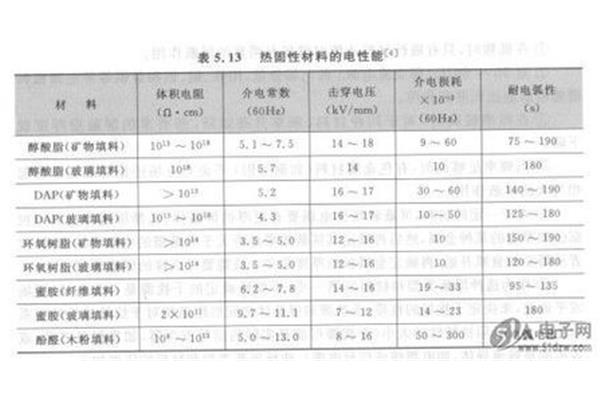 什么是介电常数?氧化锌的相对介电常数
