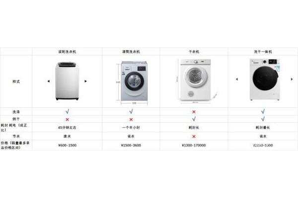 中国最好的鼓洗衣机品牌排行榜