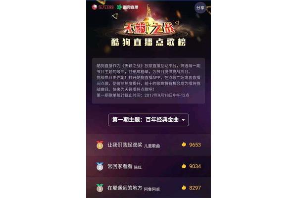 如何获得酷狗会员?打折吗?