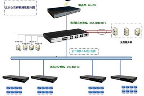 什么是无盘网络和制作无盘网吧系统的详细步骤