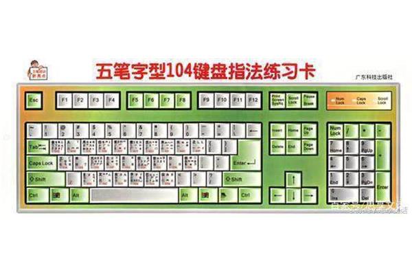 拼音输入法手写,初学者如何练习五笔打字