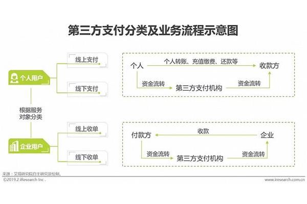 什么是第三方支付平台?是哪个第三方?什么是第三方支付平台?
