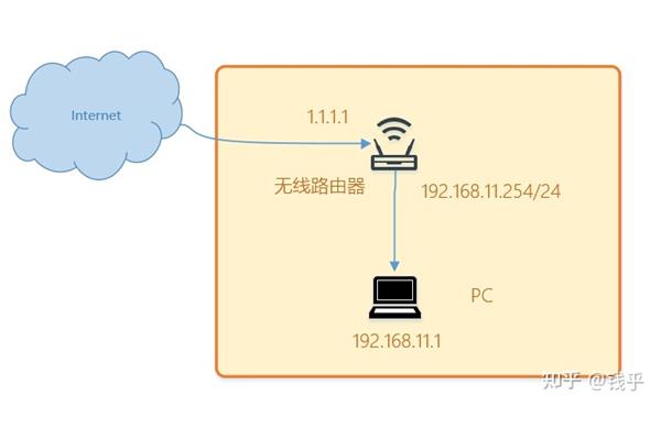 如何使用iphone 便捷访问和苹果手机便捷访问?