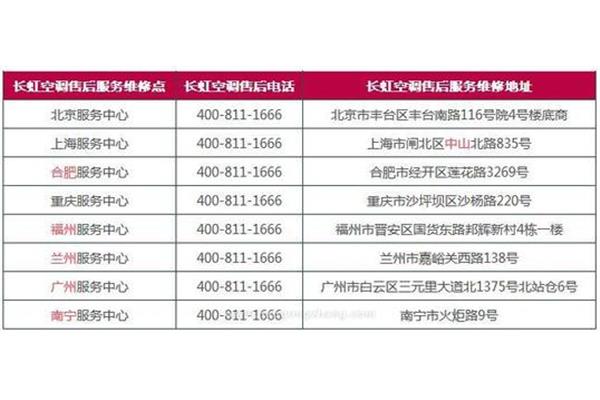 长虹售后服务电话,国美真幸福
