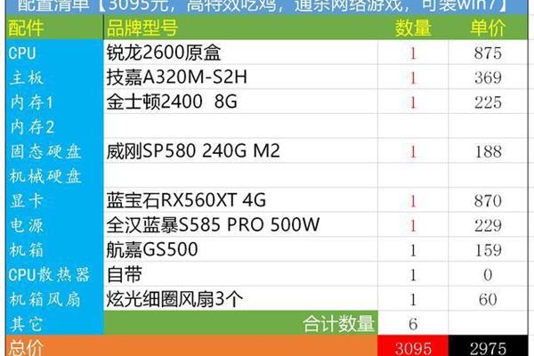 台式电脑最佳配置列表,笔记本电脑配置列表