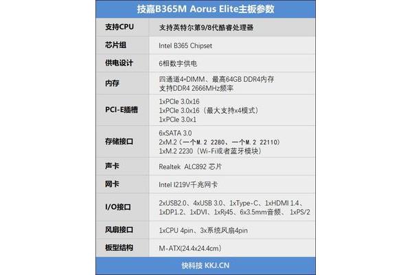 b85 主板参数、b660 主板参数