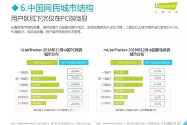 2023微信年度数据报告,如何查看微信年报?