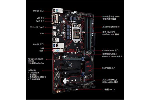 台式电脑的主板是哪个?什么牌子的主板比较好?