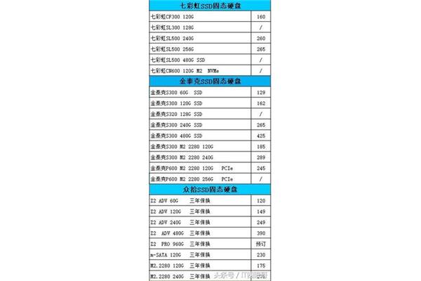 3000元左右的戴尔笔记本电脑配件维修价格是多少?