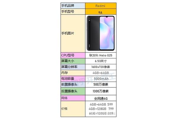 新手机和旧手机有什么区别?廉价手机在100元左右的智能手机