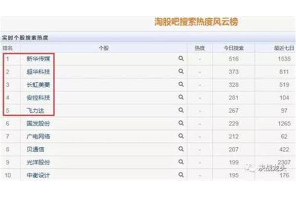 今天的实时热点,视频号怎么可能是热点?