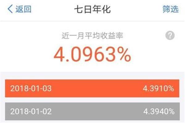 我怎样才能把剩下的钱存起来获得很大的利益?我可以向余借钱吗?