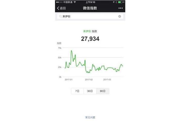 如何查看微信指数并了解与朋友的亲密指数?