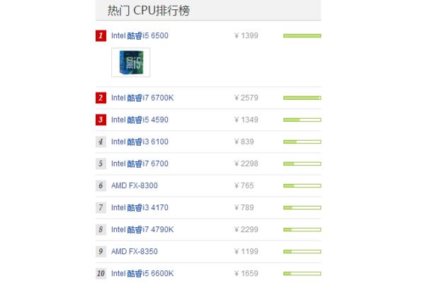 最畅销笔记本排行榜,最热门笔记本排行榜