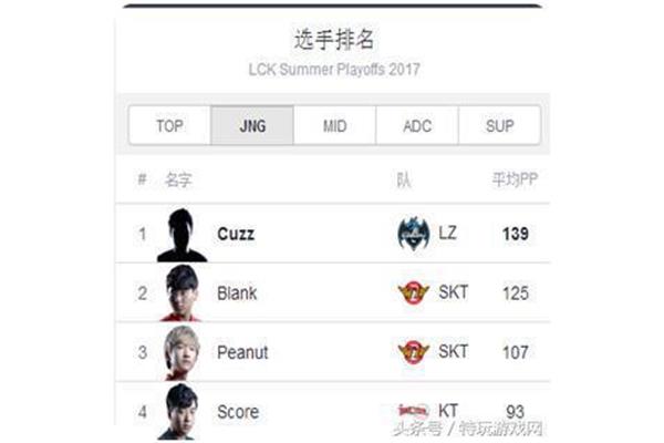 ag英雄联盟战队叫什么名字,lol皇族是哪支战队?
