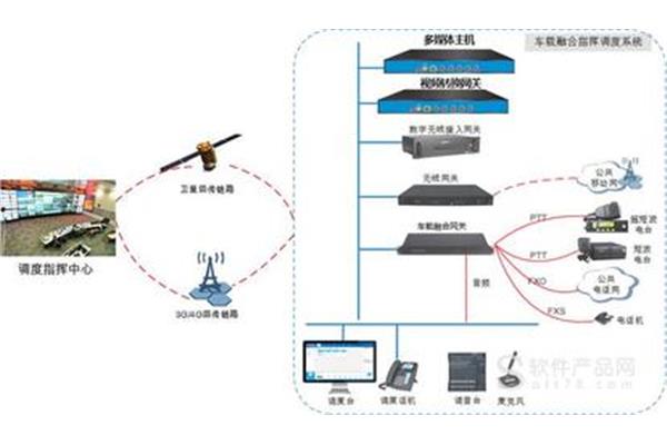 调度电话系统介绍,调度电话系统主要包括哪三部分?