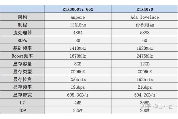 750ti 流处理器数量,4060 流处理器数量