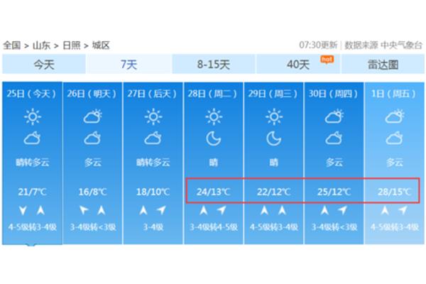 为什么天气这么热?为什么这么热?