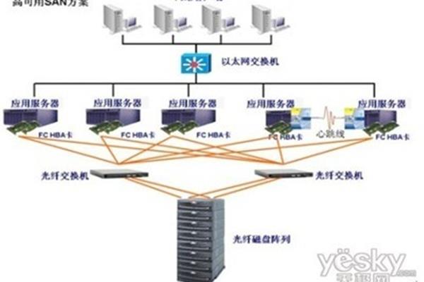 中国电信姓名或地址,中国电信的dns是什么??