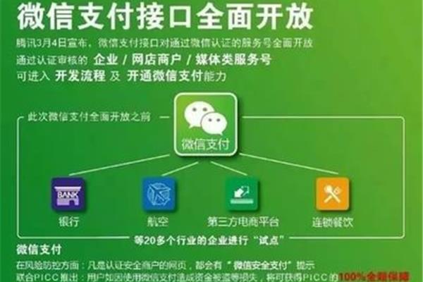 可以用微信支付上网费用吗?怎么充话费?