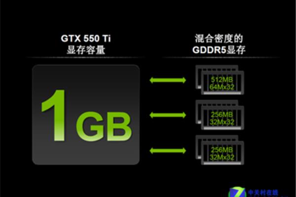 4090 显存位宽,4060 显存位宽