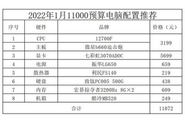 台式电脑配置推荐,实时台式电脑配置推荐
