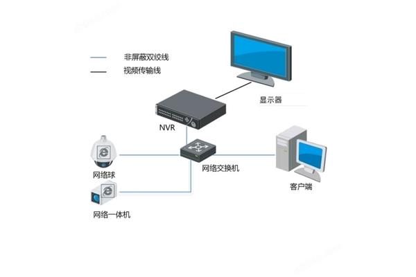 视频教程,视频说明