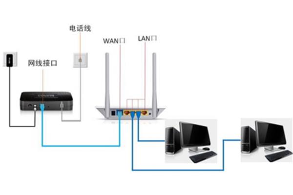 同一根网线可以连接多台电脑吗?一根网线怎么连接两台电脑?