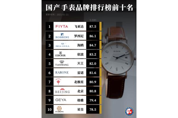 中国手表品牌排行榜,中国十大手表品牌排行榜