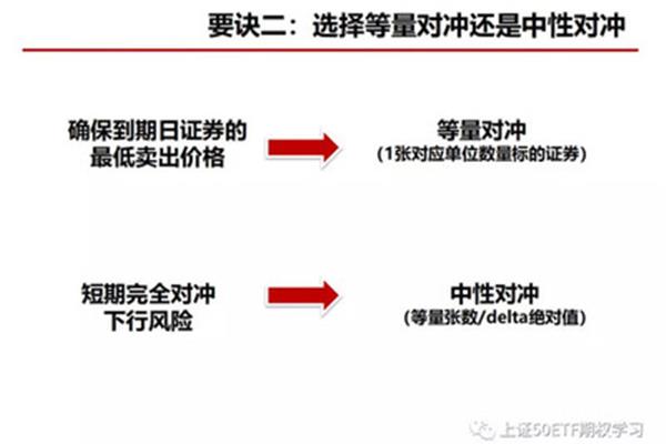 星盘对冲是什么意思,公积金对冲是什么意思