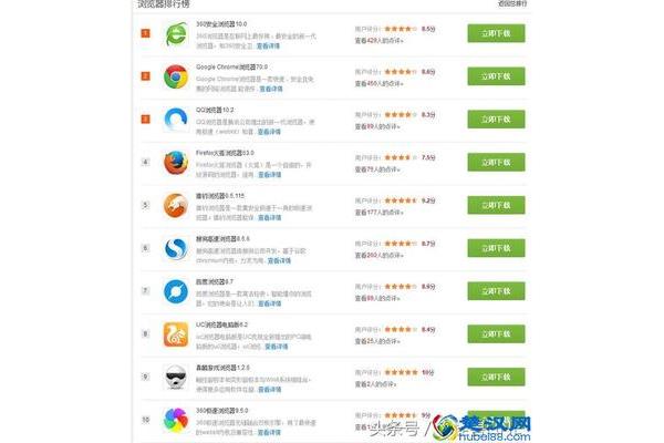 手机什么浏览器最好用,电脑什么浏览器最好用