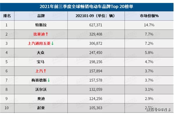 全球汽车品牌排名中国汽车品牌排名