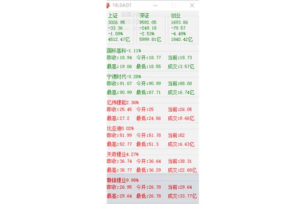免费股票软件,免费股票软件推荐