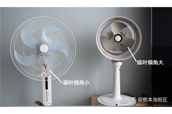 风扇品牌列表,风扇品牌