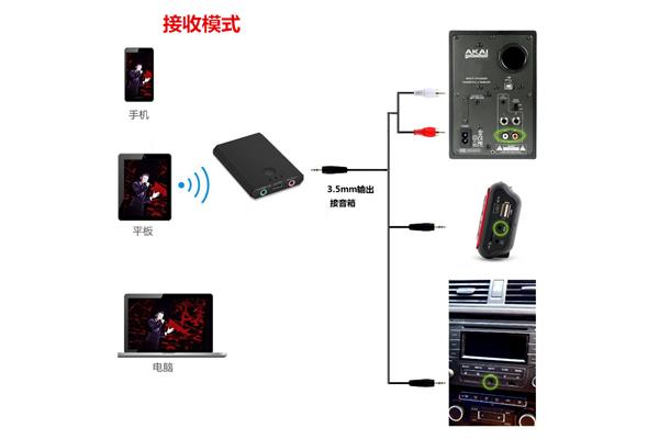 台式电脑蓝牙适配器安装教程,win7电脑蓝牙驱动程序安装教程