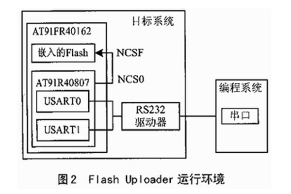 什么是存储控制卡以及如何启用USB大容量存储设备?