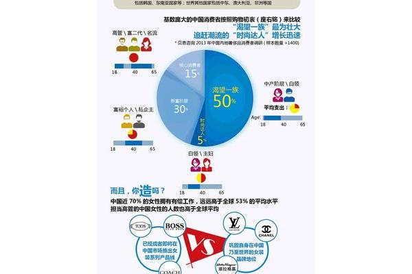 什么是比较购物,网购,哪个好?