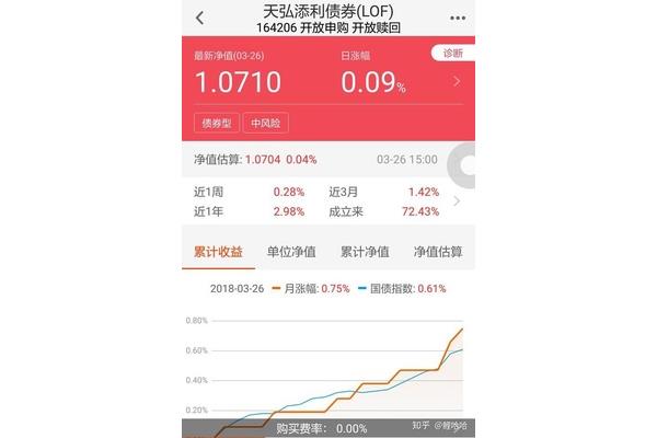 支付宝余额宝属于什么基金、支付宝余额宝属于什么基金