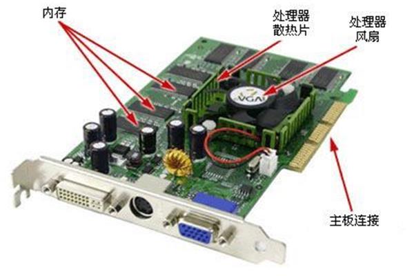 4k显示器用什么显卡?4090最好的显卡型号是什么?