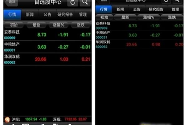 哪个炒股软件好用,现在哪个比较好?