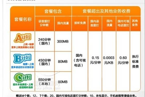 北京联通合约机套餐,联通有合约机套餐吗?