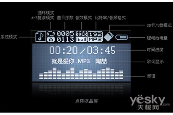 音乐比特率是不是越高越好?记录比特率128和1536