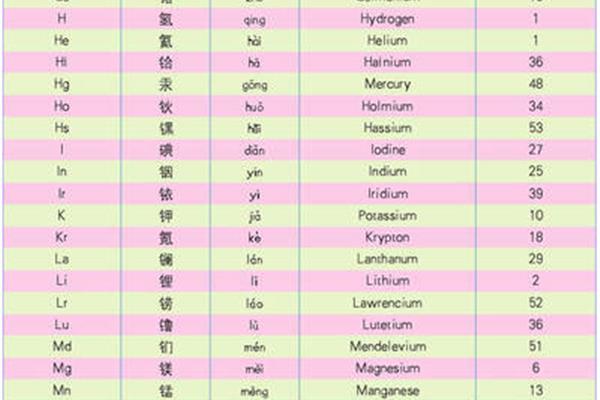求一个英文梦幻名字,求梦幻情侣的英文名