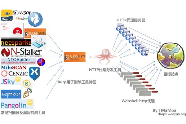 win10如何扫描系统漏洞,有没有好用的漏洞扫描工具?