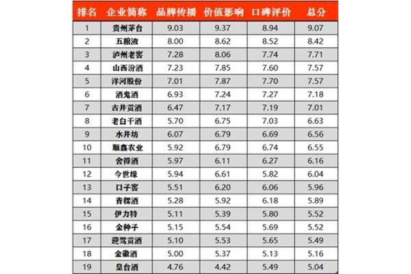 全球品牌价值排行榜,2023中国品牌价值排行榜