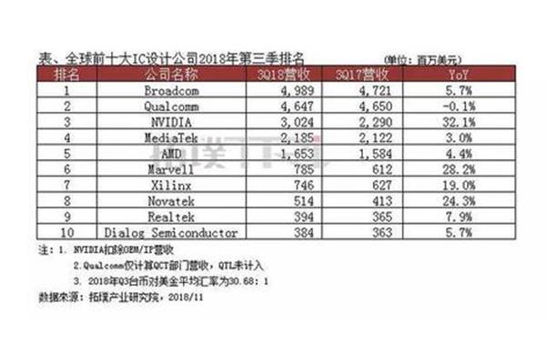 目前抢单最快的手机是公认的1000左右最好的手机