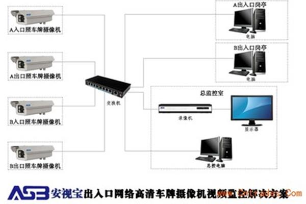 介绍了高清红外网络摄像机的规格参数和监控摄像机的参数