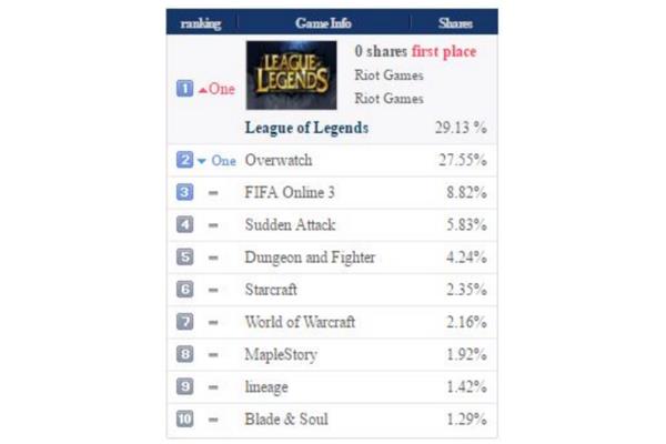 Lol无法登录器,lol无法登录